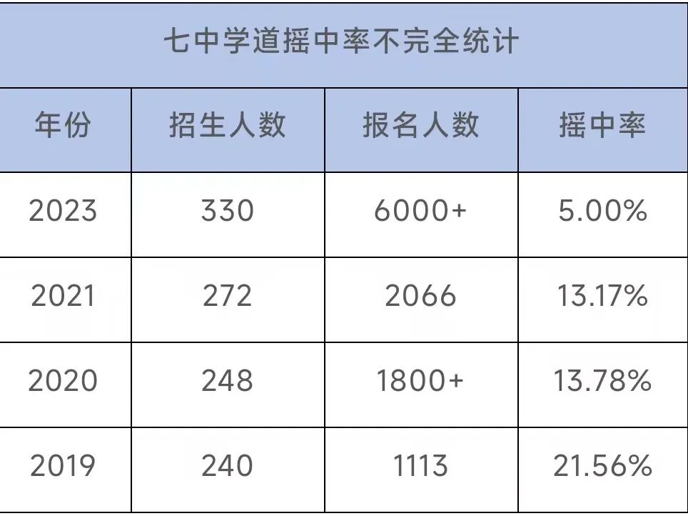 不读六年级直接上初中？成都“5+4”要不要冲？