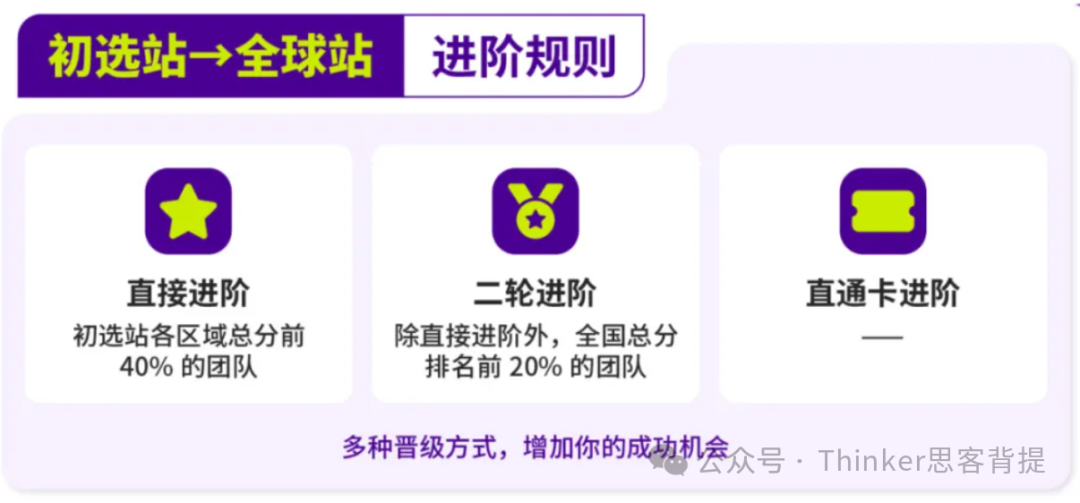 SIC商赛怎么组队？有没有靠谱的商赛培训辅导？机构SIC金融基础班咨询~（9-11年级）