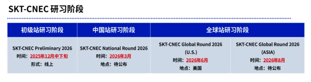 经济竞赛双子星NEC VS IEO怎样选择？适合什么学生参加？