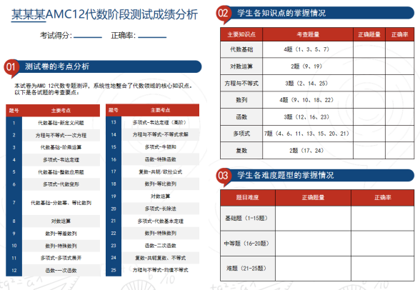 AMC12数学竞赛难度大吗？相当于国内几年级？AMC12拿奖要对多少题？附AMC12真题+长线备考攻略！