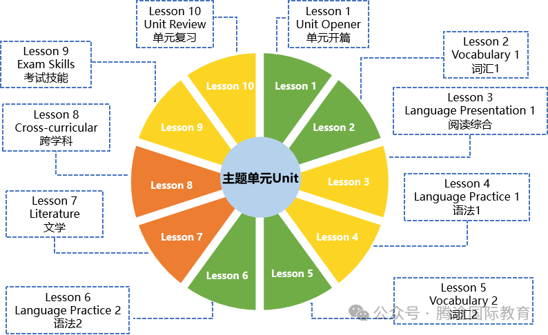 别盲目跟风！《Power Up》到底好在哪？适合多大的孩子？