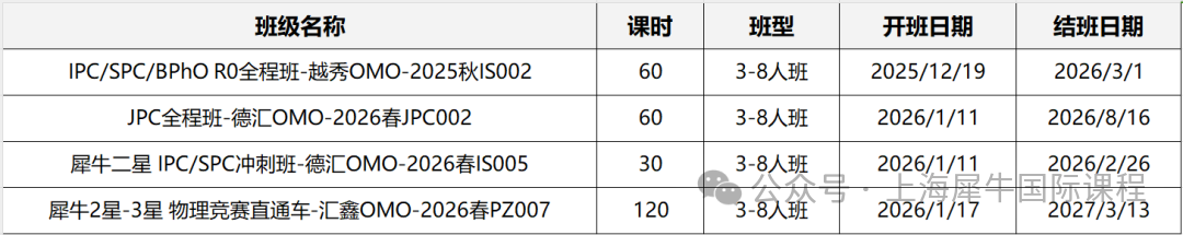 2026年IPC/SPC Online开始报名!冲刺牛剑G5的门票一定不能错过! 2026年IPC/SPC Online开始报名!冲刺牛剑G5的门票一定不能错过!
