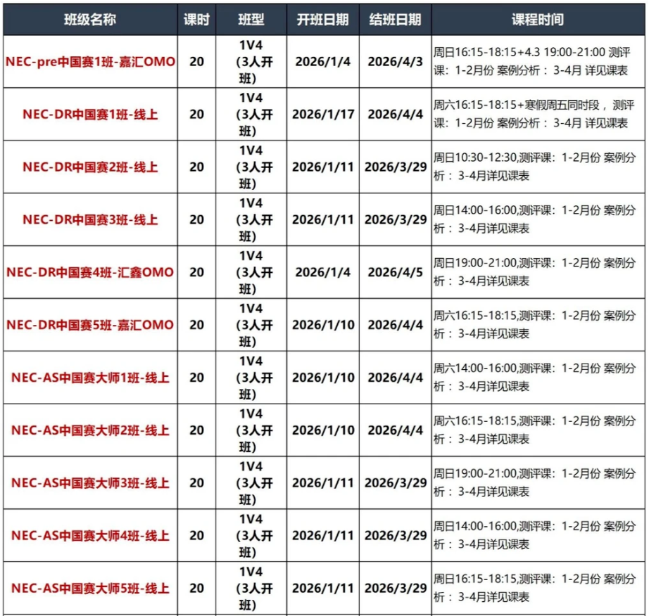 2025-2026年NEC区域赛成绩已公布!附NEC中国站考试时间安排~ 2025-2026年NEC区域赛成绩已公布!附NEC中国站考试时间安排~