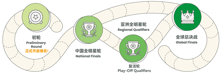 KET/PET的最佳黄金搭档，拿卓越的秘籍原来藏在这里？