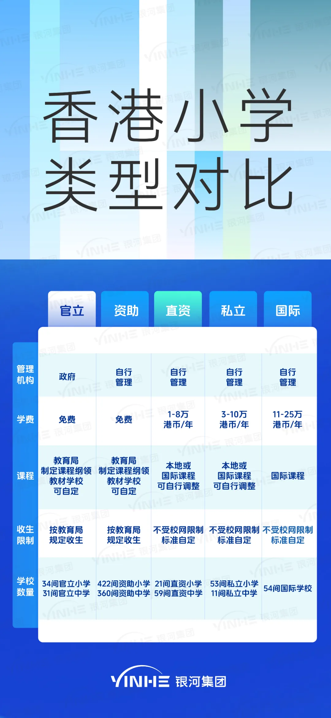 香港疯抢“外地娃”，学位竞争进入“白热化”？香港插班读书前须知