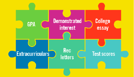 一文了解艺术留学，英美联申必备的AP艺术课程。