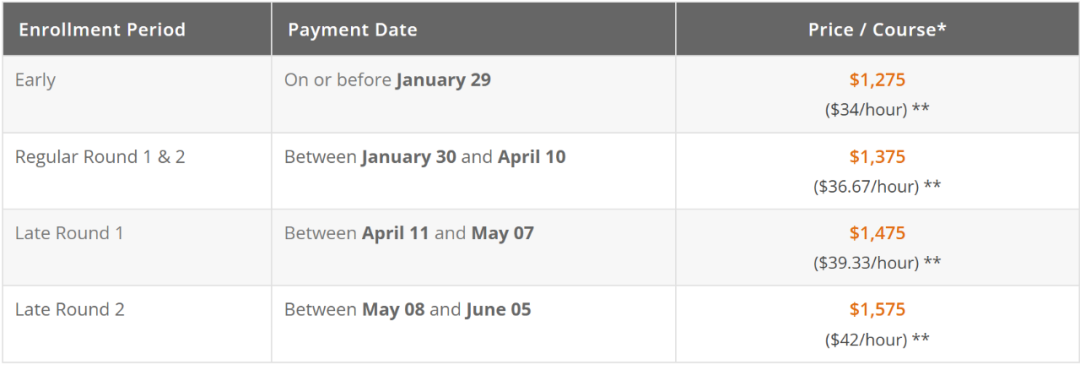 美国八大顶尖数学夏校集锦!MIT官网强推的数学营,再不申就晚了... 美国八大顶尖数学夏校集锦!MIT官网强推的数学营,再不申就晚了...