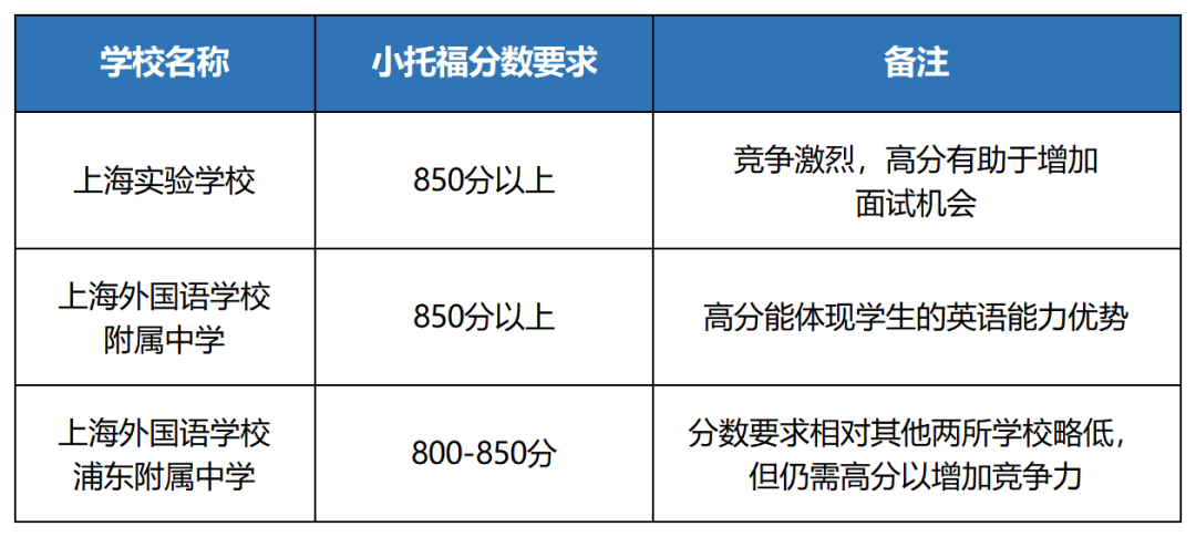 一文揭秘!今年上海“三公学校”有哪些“新变化”？普娃备考三公要怎么规划？附上海三公培训课程