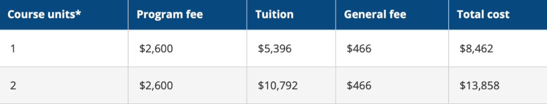 2026夏校系列丨宾夕法尼亚大学夏季项目（全览）