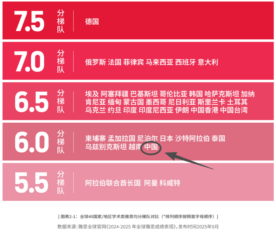 托福要被卖了？面临传闻，托福和雅思该怎么选...