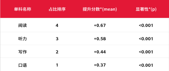 托福要被卖了？面临传闻，托福和雅思该怎么选...