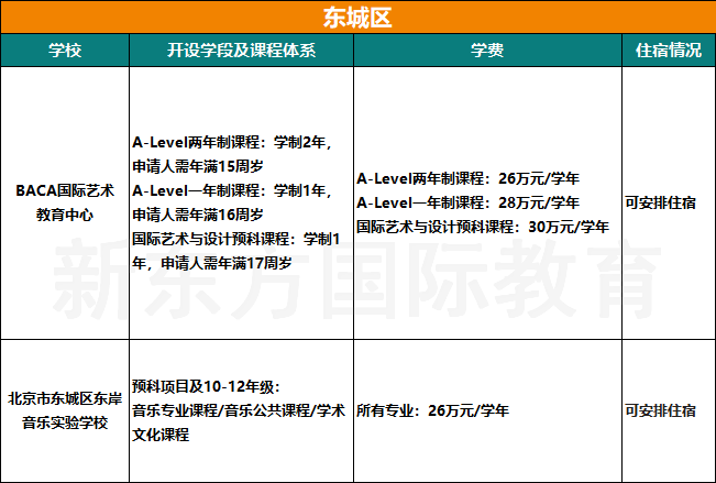 收藏！2025北京104所国际部/校课程体系、学费、住宿情况汇总
