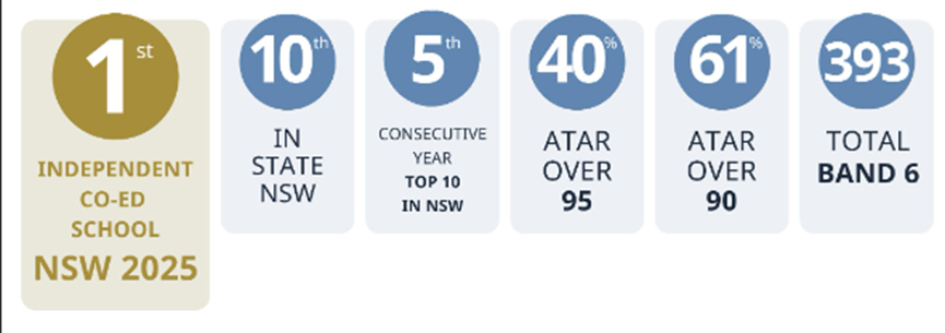成立仅20年的新南威尔士州TOP 10 私立走读混校: Reddam House雷登豪斯学校 成立仅20年的新南威尔士州TOP 10 私立走读混校: Reddam House雷登豪斯学校