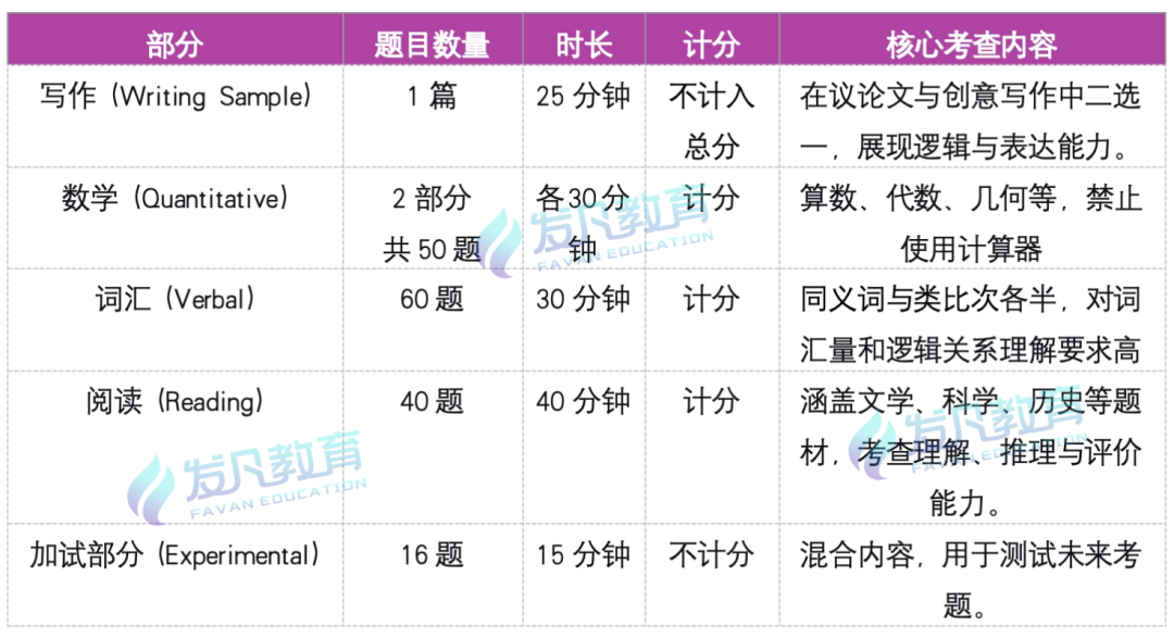 12月24日ISEE考情回顾：实考后才知道要不要选考SSAT！