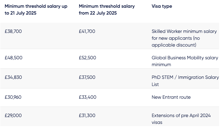 英国高潜力人才签证更新，认可大学名单扩大至80所！HPI签证现在是否仍然值得申请？