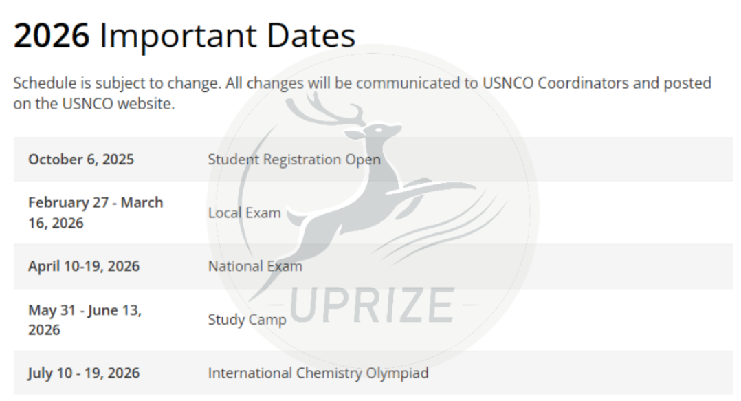 USNCO竞赛考什么？揭秘USNCO地区赛 vs 全国赛考察范围差异