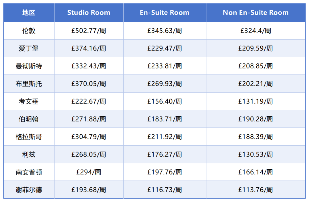普通家庭想考研后英国留学，得准备多少预算？