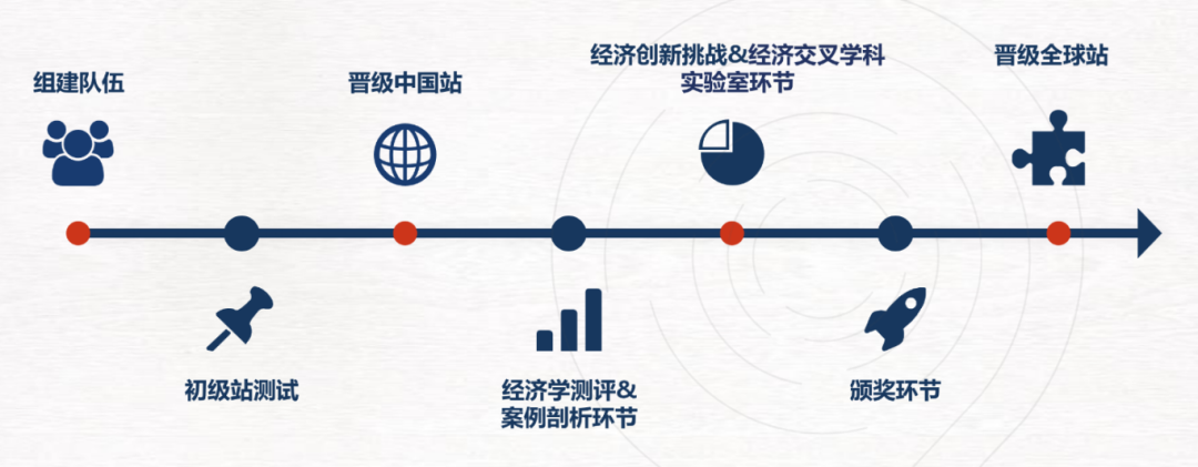 商科留学加速器——SIC中学生投资挑战赛超全介绍