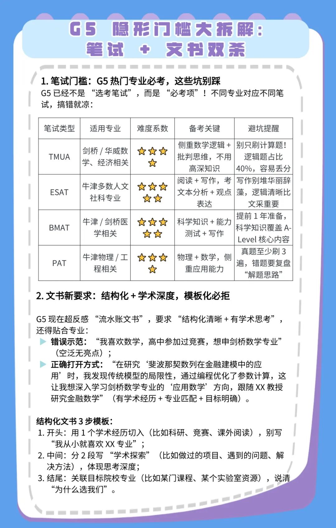 2026 英本申请卷疯了！UCAS 69.3% 录取率是陷阱？G5 隐形门槛全扒