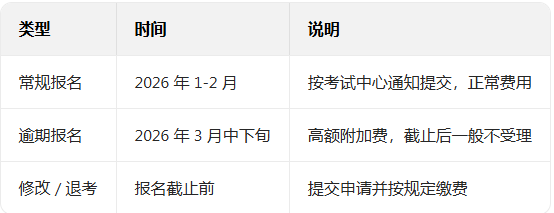 26年五月ALEVEL大考考试时间节点汇总！附ALEVEL全科辅导线上线下课程