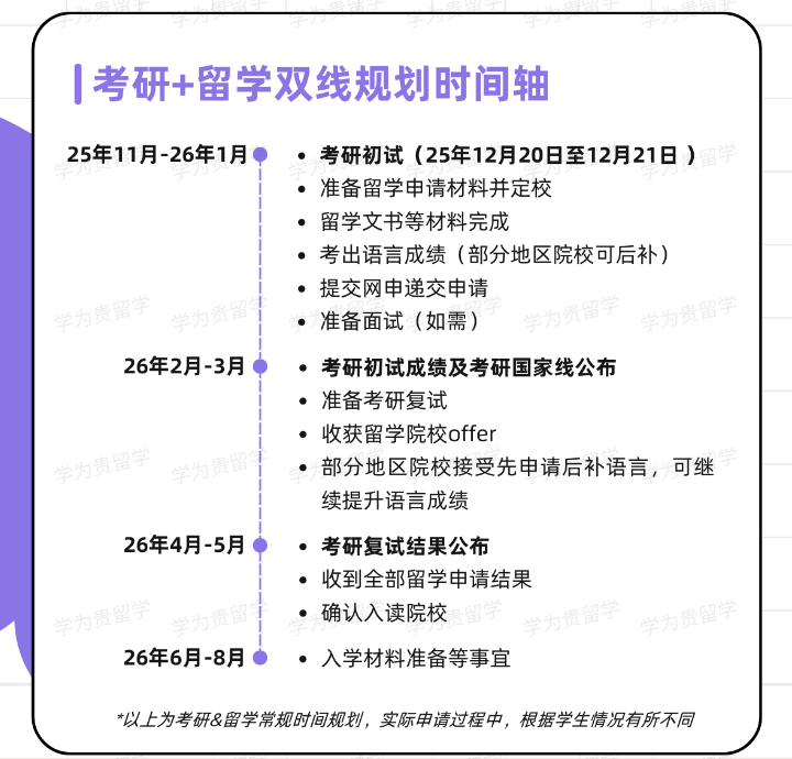 有没有适合考研后的紧急留学攻略？这样准备照样上岸世界名校！