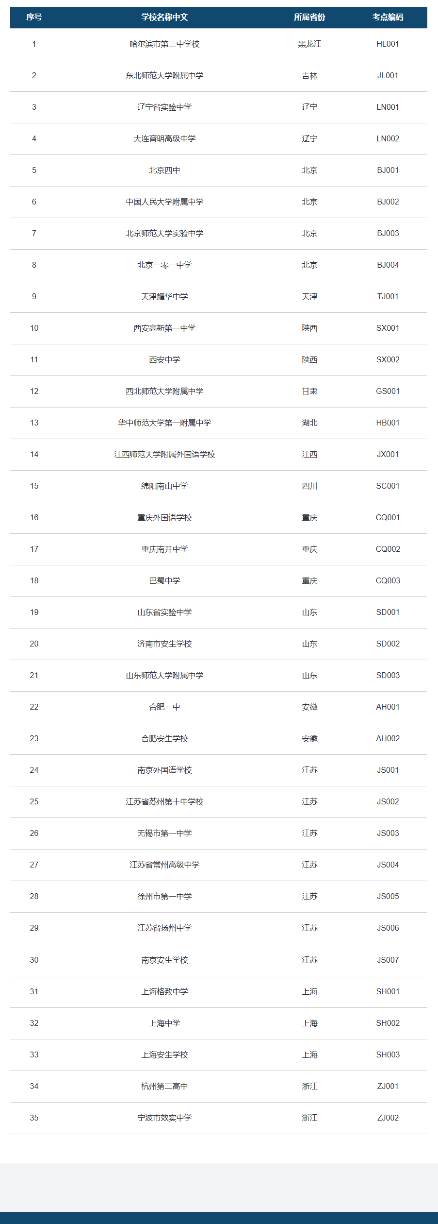 AST考试全解析——体制内和国际高中生都可以选择的国际升学新赛道【附考纲＆备考辅导】