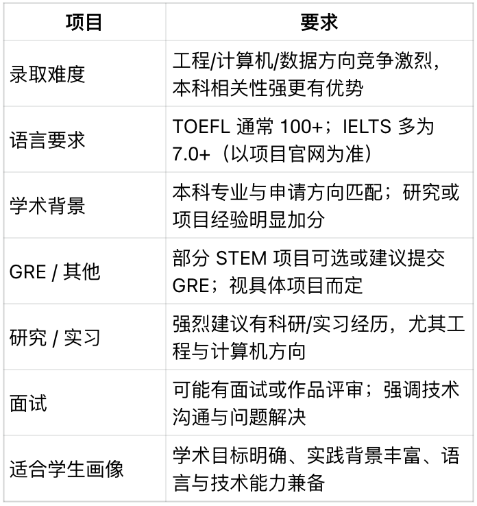 普渡大学：扎实工程与科学实力的美国中西部公立强校