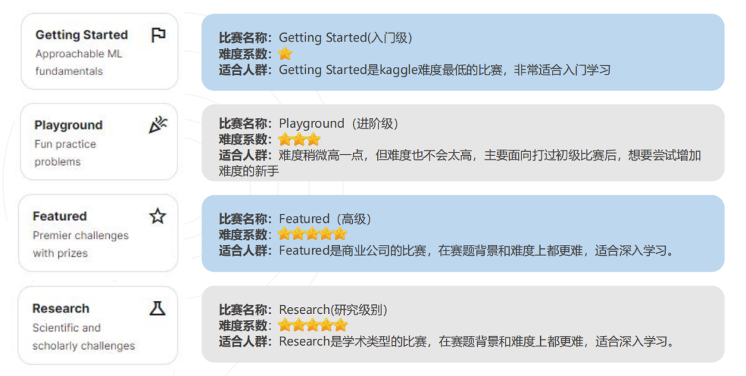 Kaggle｜AI 国际竞赛性价比之王，拿奖真的没那么难！