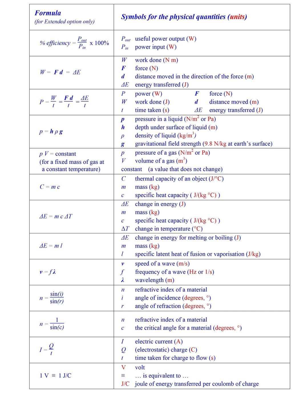 IGCSE物理速成宝典：IGCSE物理知识点+公式表，附IGCSE物理培训课程