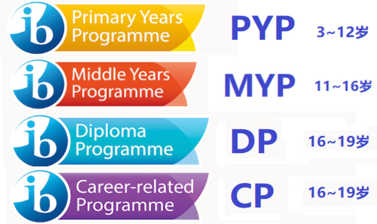 ib课程的四个阶段究竟怎么学？（PYP、MYP、IBDP课程培训）