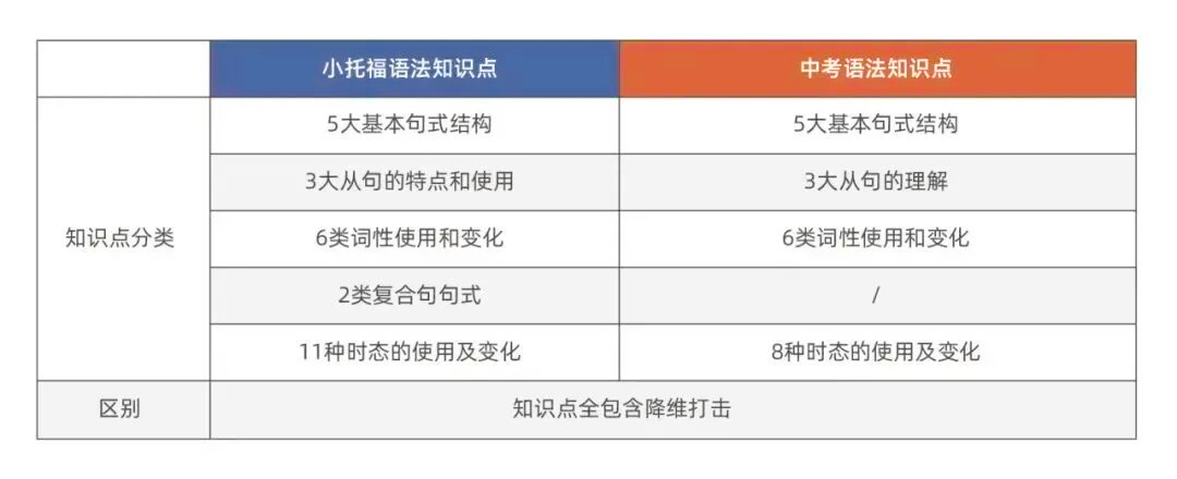 魔都妈妈圈刷屏的“小托福”，到底有啥用？别急，这篇全解读来了