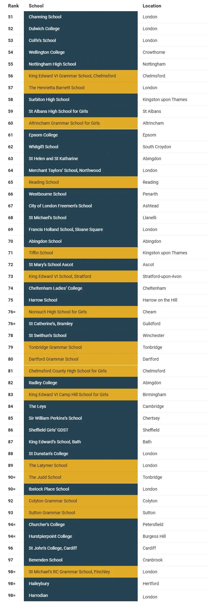 2026英国最佳中学排名发布！解锁英国顶尖中学官方夏校~