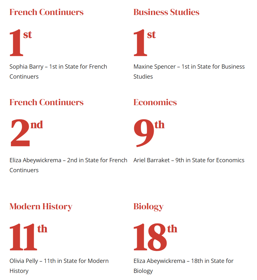 【盘点】2025 悉尼地区 排名 Top 20 私校 杰出高考成绩汇总（上篇）