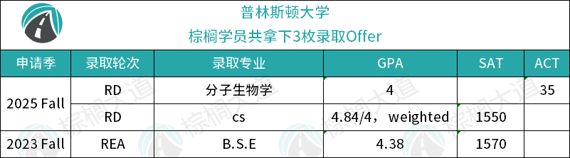 这几年被“哈耶普斯麻”录取的39个学生，成绩和背景一个比一个逆天……