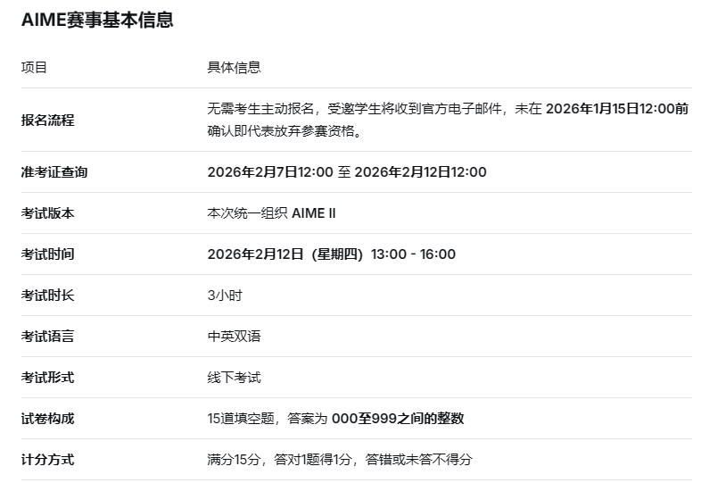 2026年AIME考试安排敲定！这些关键信息和备考策略你必须知道