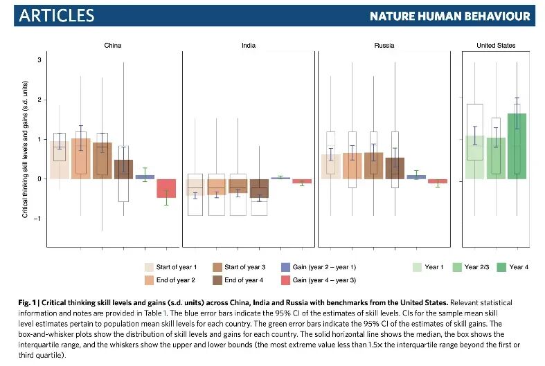 家长圈炸锅！Nature惊人发现！中国孩子上完大学四年，能力却退化了...