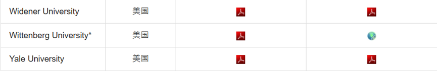 DSE 成绩能申哪些海外大学？申请条件 + 流程一文讲透