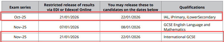 CIE公布1月9日A-level秋季大考出分！三大国际考局出分时间汇总来了！