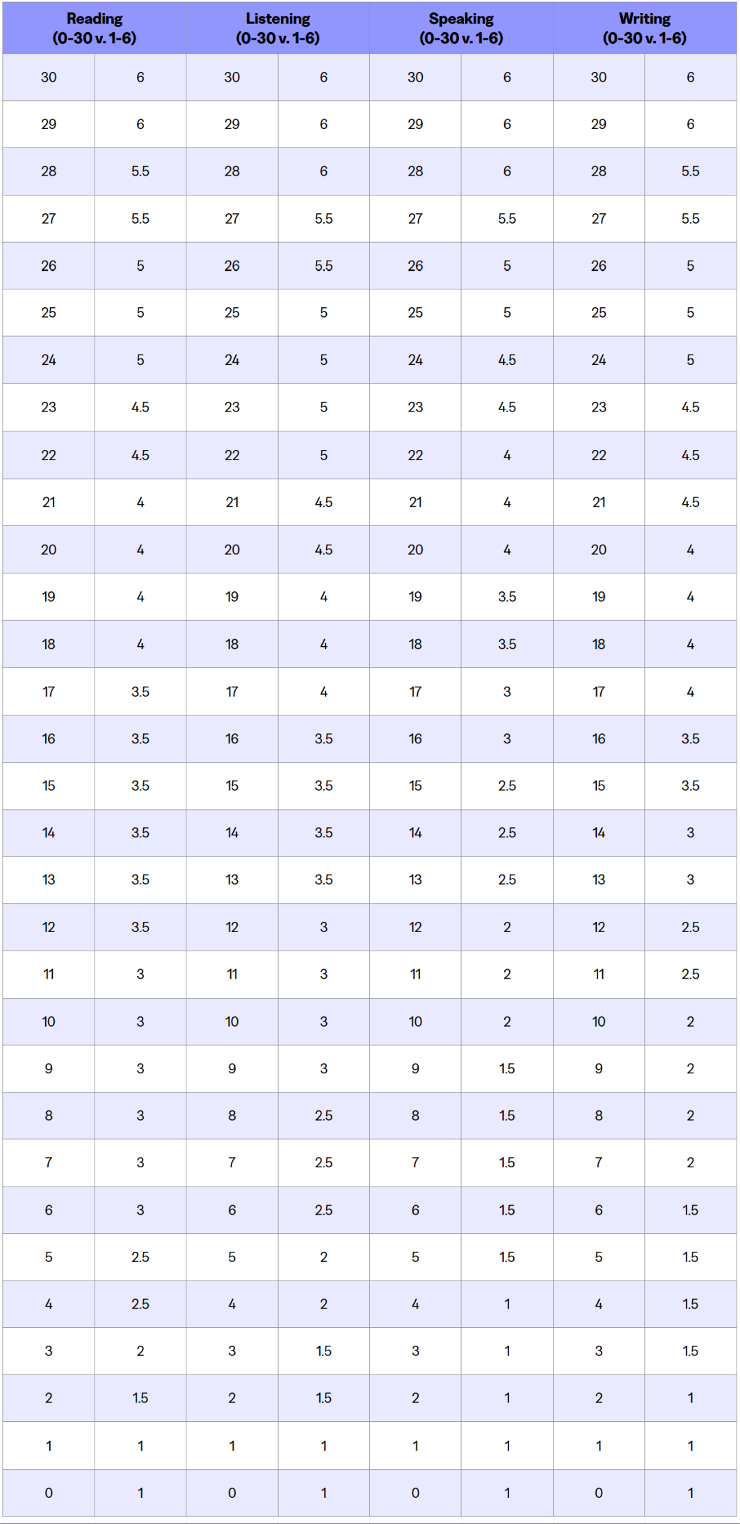 最新！2026新版托福即将上线，美国各大学分数要求汇总！