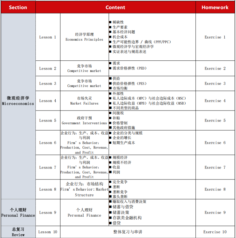 速来组队!IEO经济商赛已出分!2026年IEO中国站要点全汇总! 速来组队!IEO经济商赛已出分!2026年IEO中国站要点全汇总!