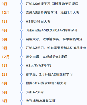 为什么劝你慎选Alevel脱产1年制?ALevel脱产时间规划对比:1年/1.5年/2年制! 为什么劝你慎选Alevel脱产1年制?ALevel脱产时间规划对比:1年/1.5年/2年制!