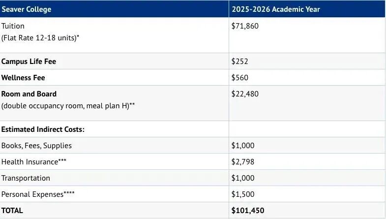 天价学费地图！美国各州最贵大学盘点