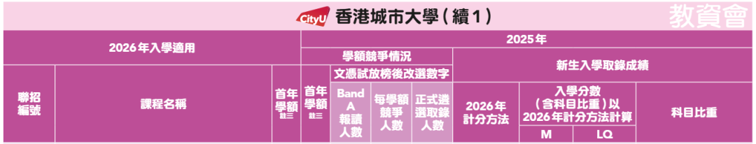 港八大医学类专业盘点！最低需要多少分？