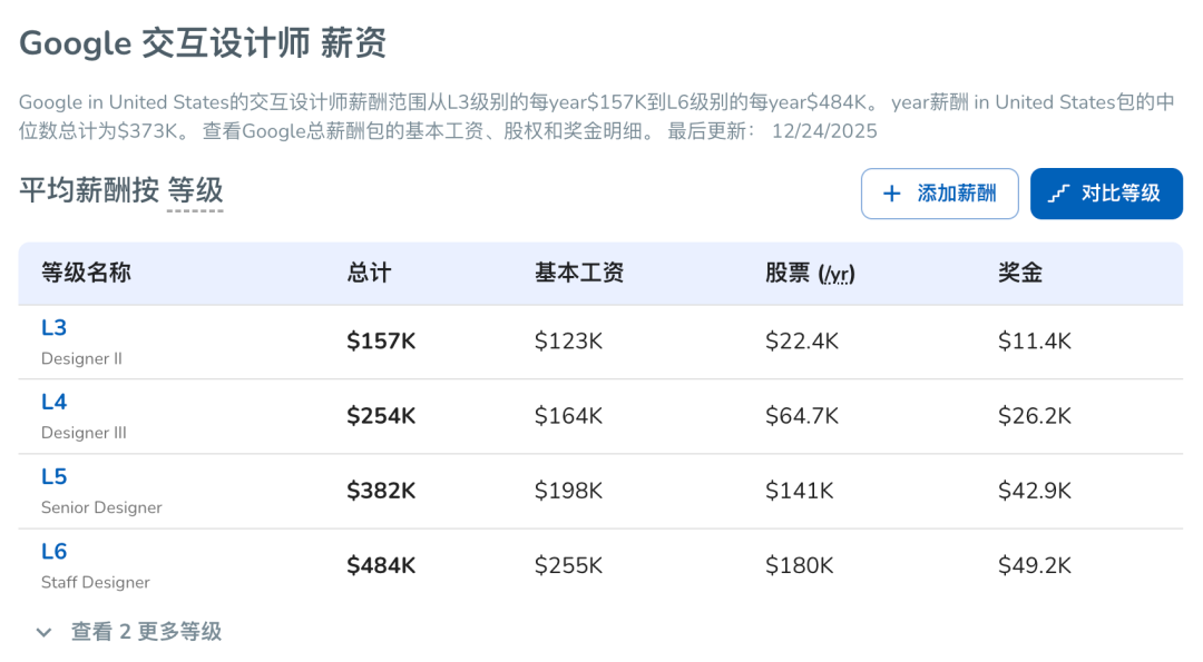 H-1B新规: 53%在美留学生受到重大影响