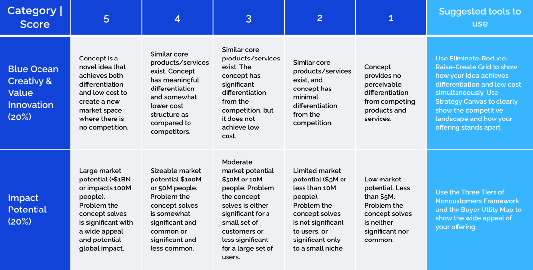 2026 Blue Ocean Competition 蓝海创业大赛介绍