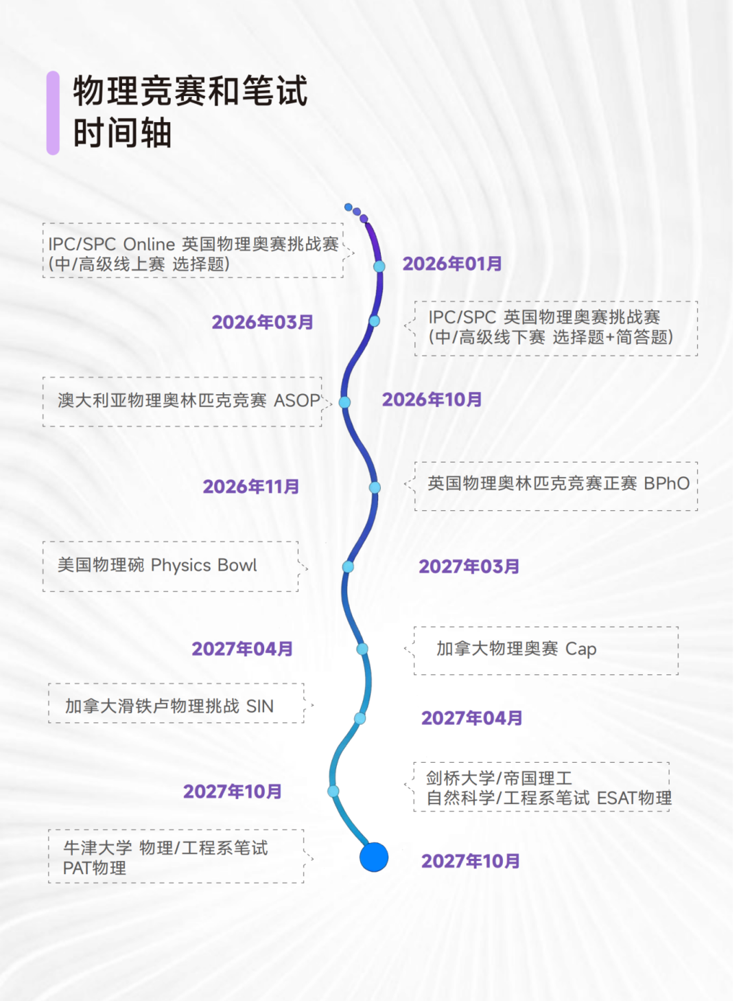 2026年BPHO竞赛名额分配再次改变，新增500名额但晋级门槛提高