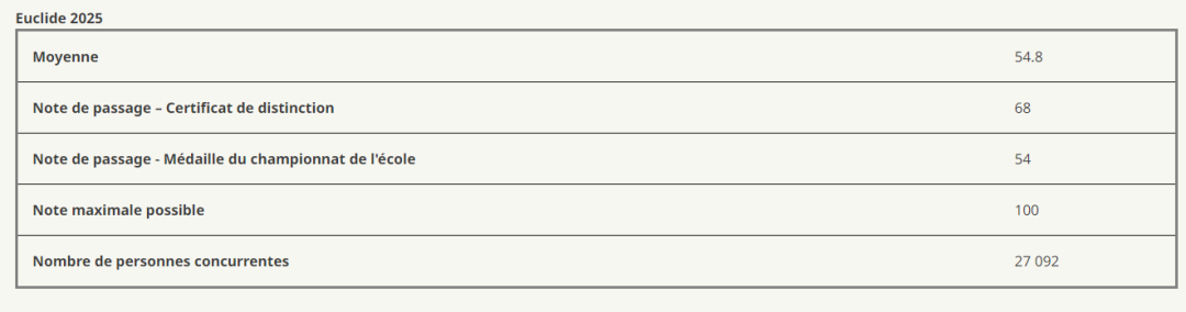 2026年欧几里得报名渠道/考试时间一览，附上海欧几里得数学竞赛培训课程