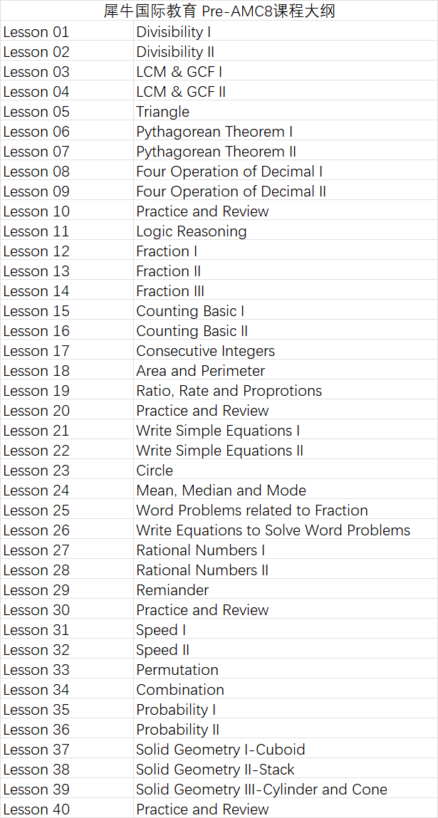 一文搞懂AMC8考试内容！上海AMC8培训安排！