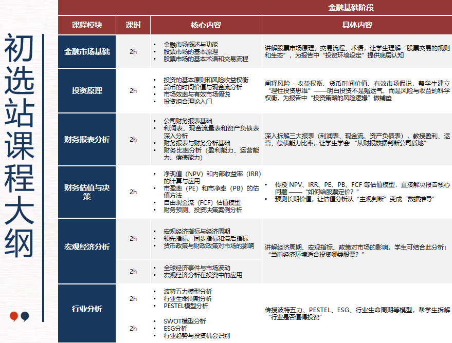 拉开商科申请差异化就选SIC商赛！附SIC春季赛日程/考核环节/组别选择