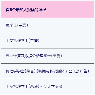 2026香港浸会大学本科「高考生通道」1月2日开放！去年84%录取学生达一本线上50+